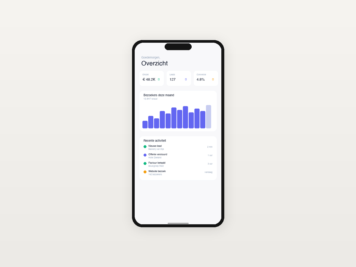 Dashboard & Rapportage